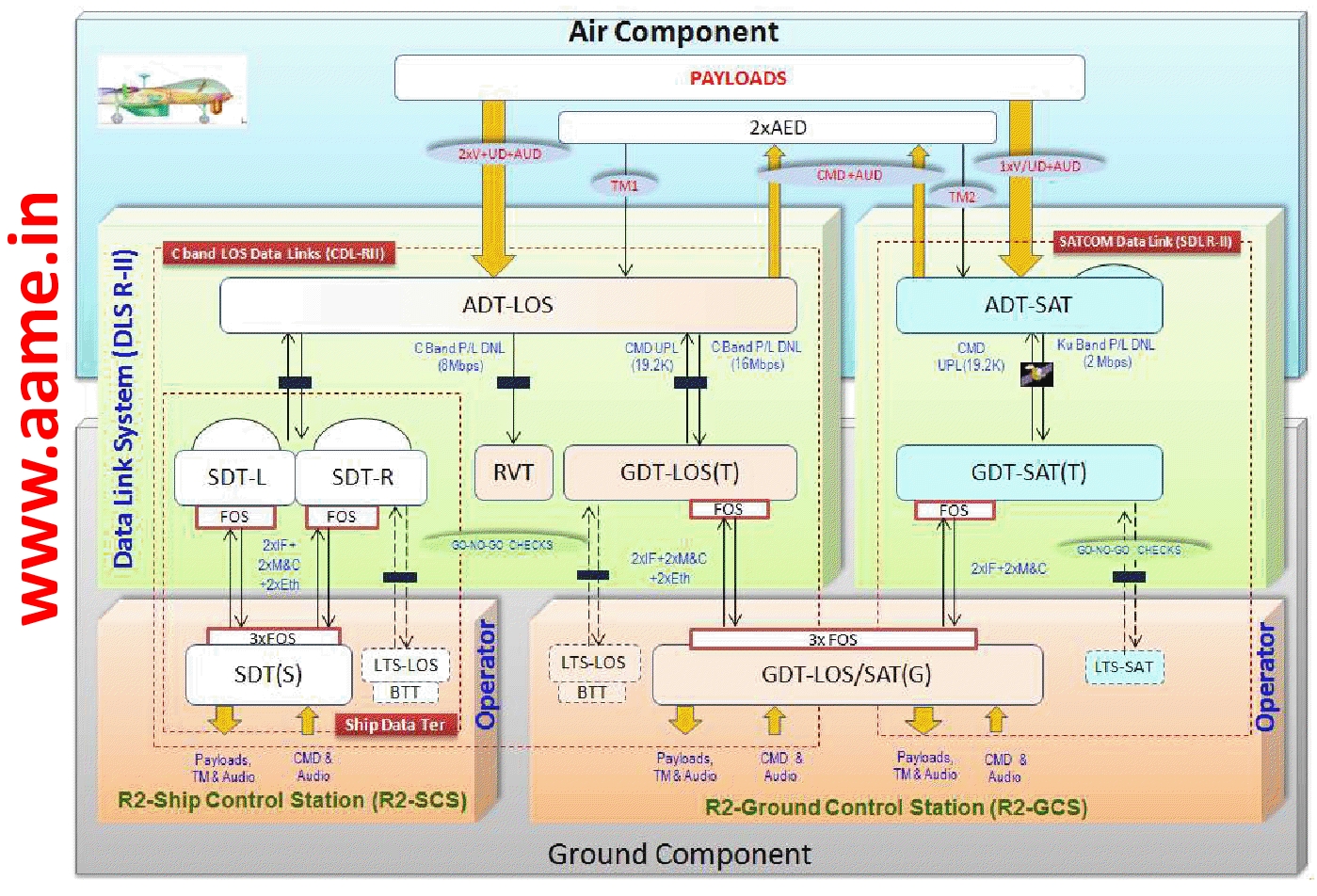 Rustom-UAV-Data-Link-Block-Diagram.jpg