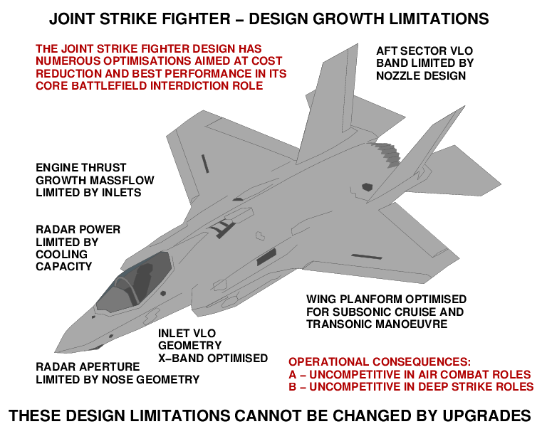 JSF-Growth-Limits-1.png