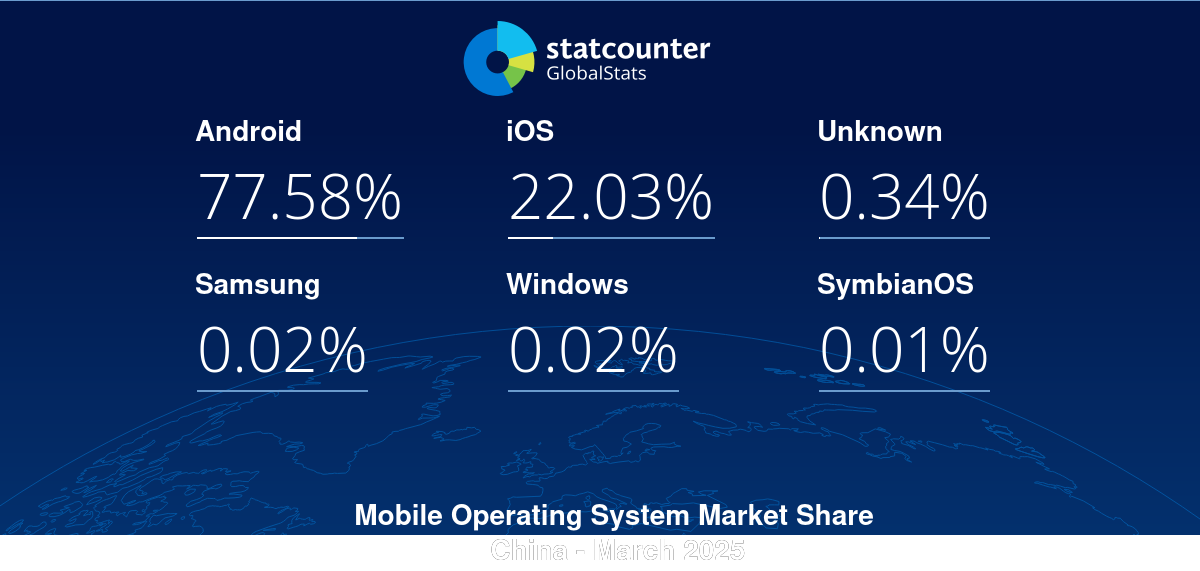 gs.statcounter.com