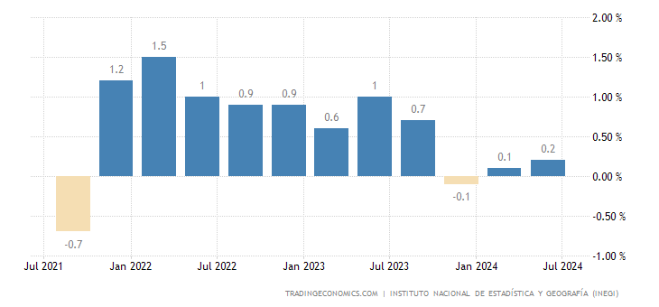 mexico-gdp-growth.png