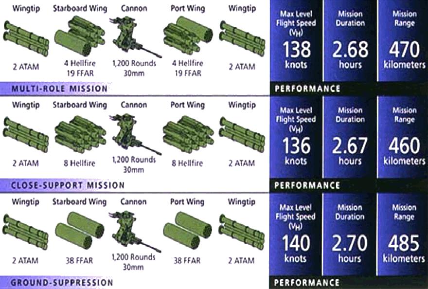 ah-64d-mission-loads+and+endurance.jpg