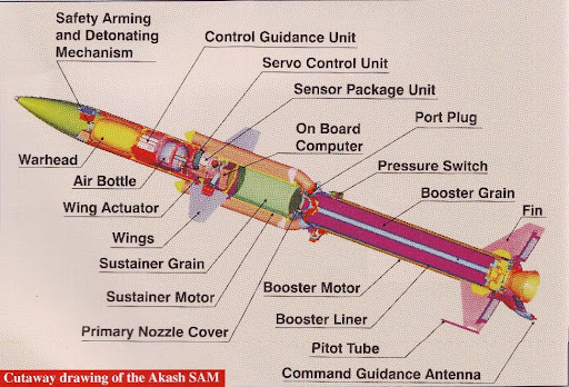Akash-Missile-012.jpg