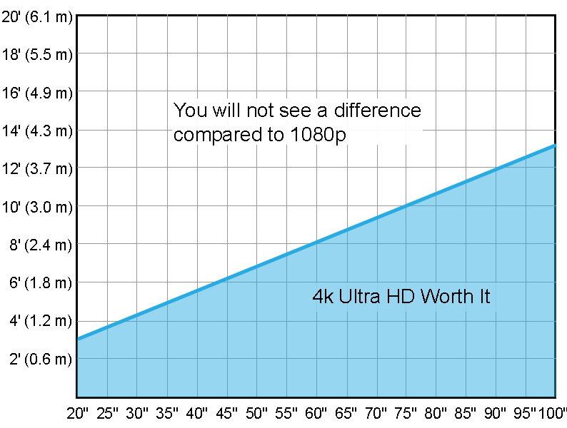 resolution-4k-ultra-hd-chart.png