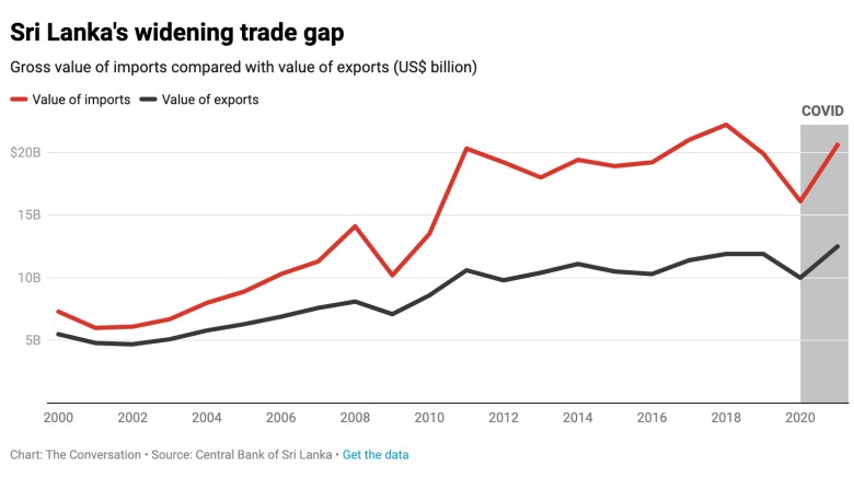 Sri-Lanka-Trade-Gap-Graphic.jpg