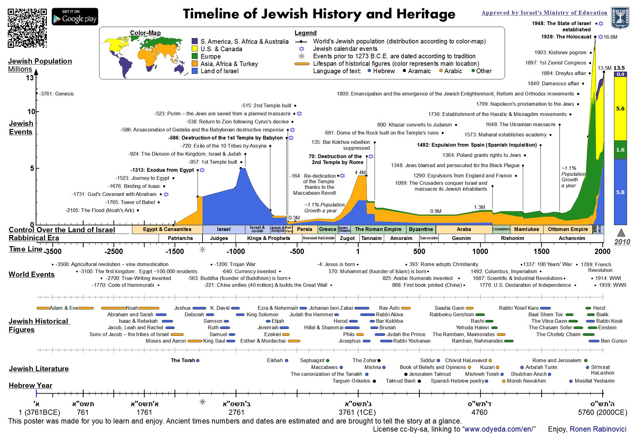 20150118_Jewish_Timeline_Odyeda_white.jpg