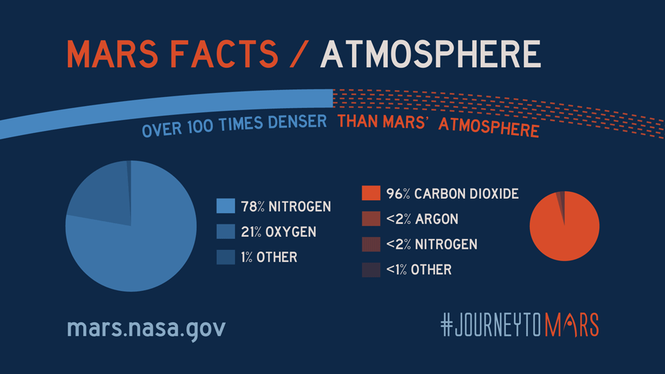 Atmosphere-Mars-Facts.gif