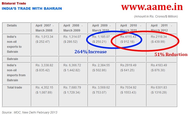 India-Bahrain-Trade-Value-01-JPG%25255B2%25255D.jpg