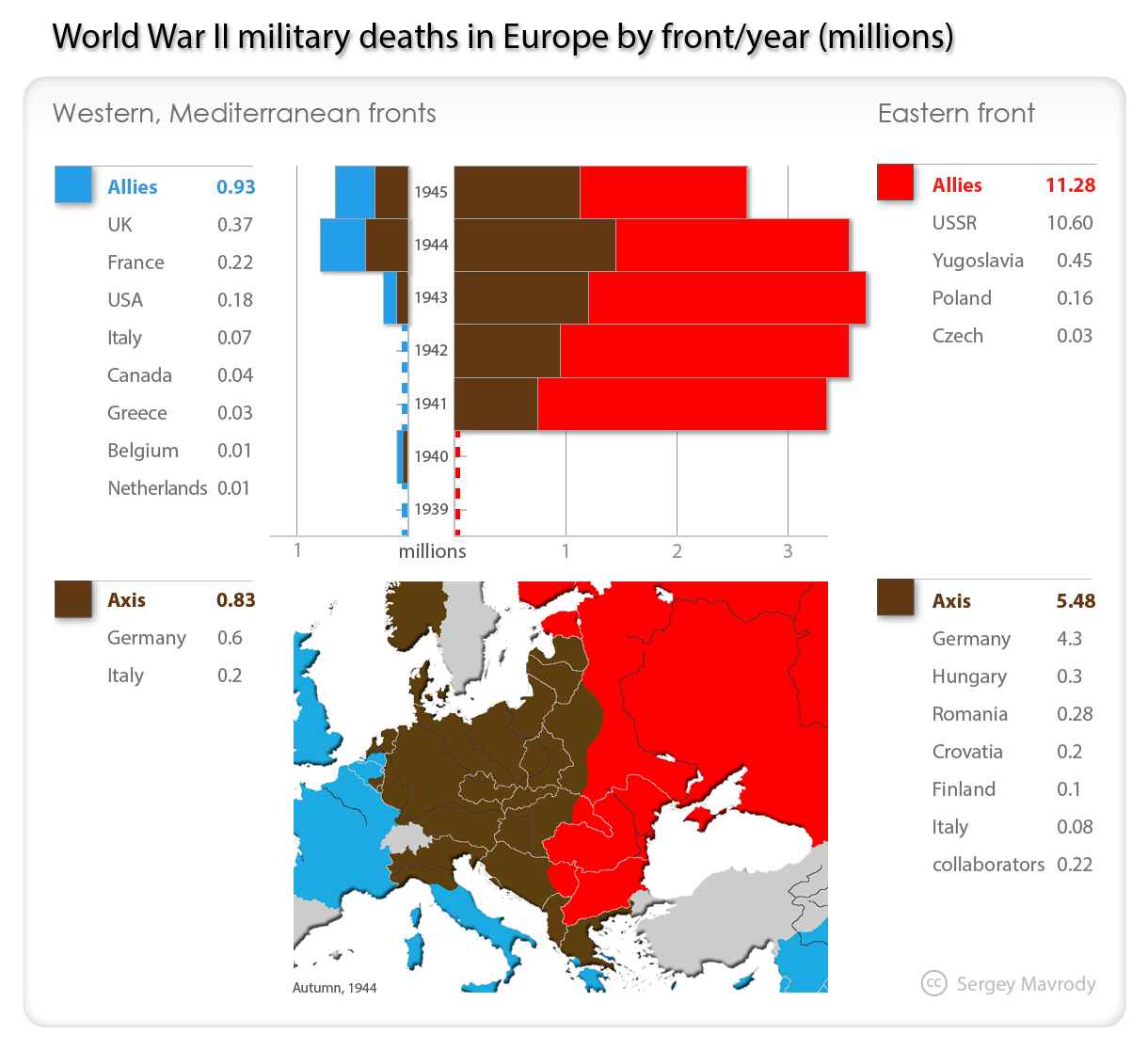 World-War-II-military-deaths-in-Europe-by-theater-year.png