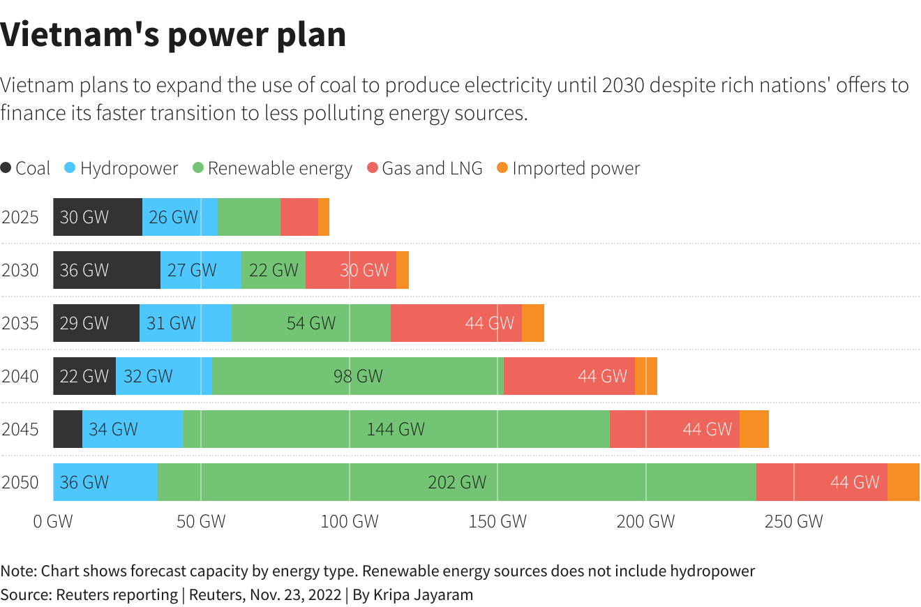 Reuters Graphics