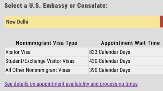 US Visa For Indians: In New Delhi, the estimated wait time of 833 days.