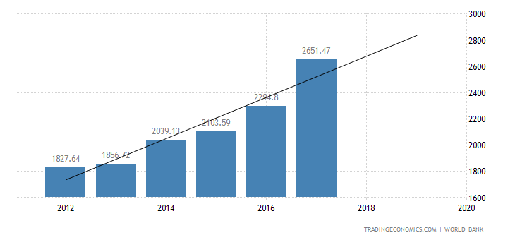 india-gdp.png
