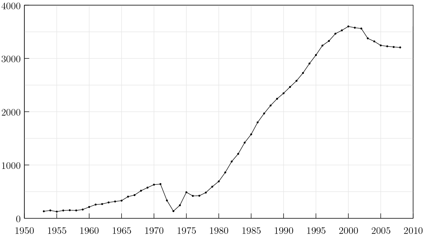 Death_sentences_United_States_%28new%29.png