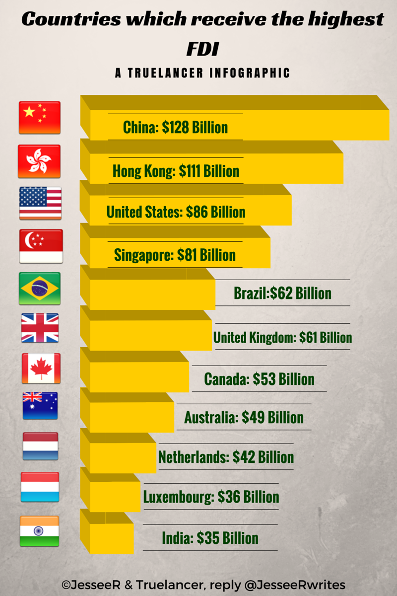 Top-FDI-Recipient-COuntries.png