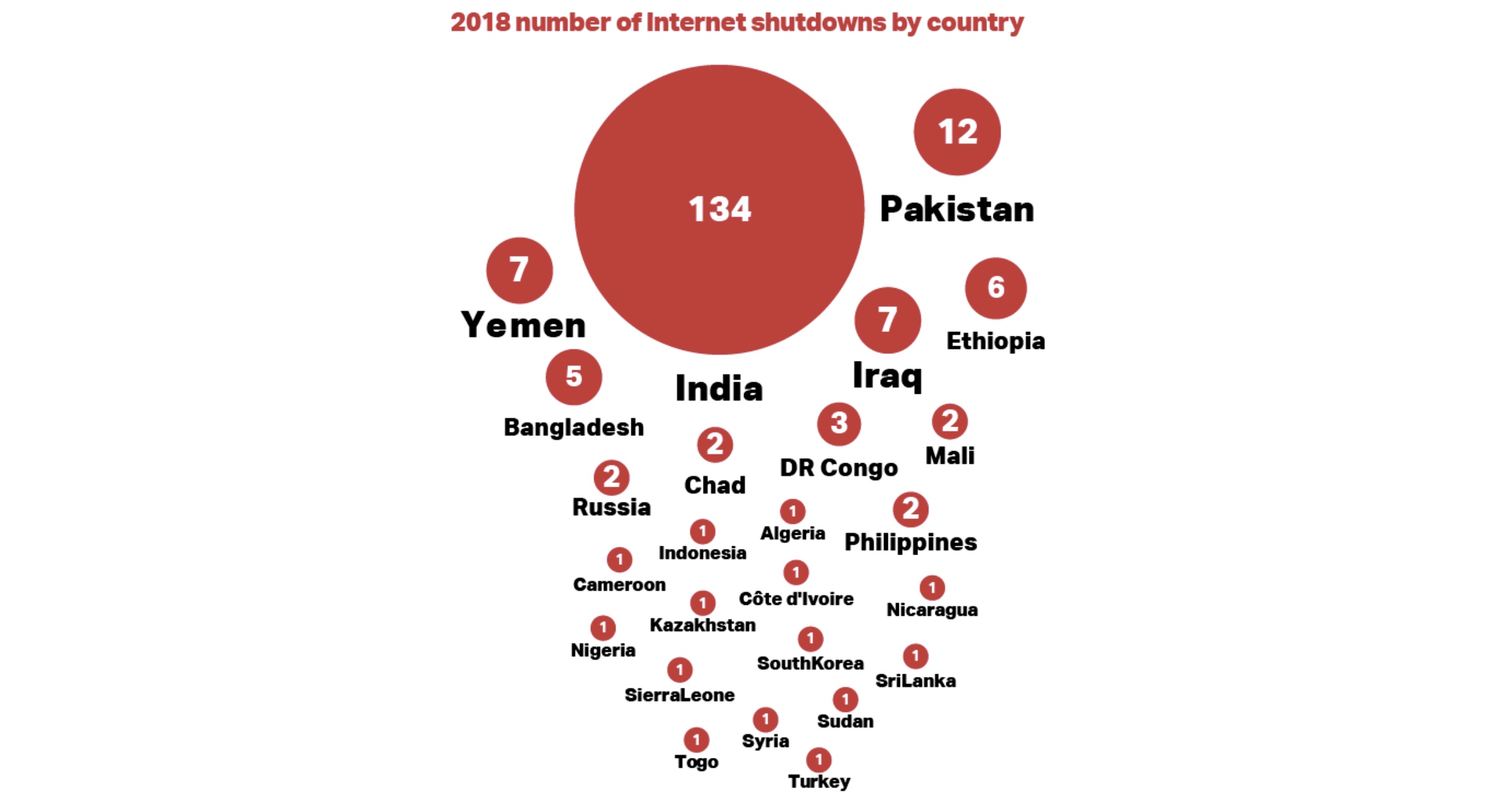 india_internet_shutdown_accessnow.jpg