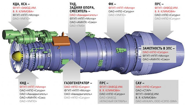 PAK-FA_Stealth_Fighter_Engine_Graphics.jpg