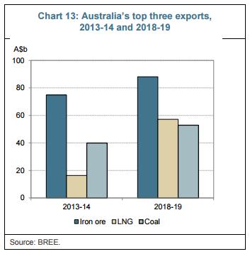 Australias_top_exports.jpg