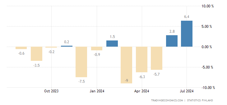 finland-industrial-production.png