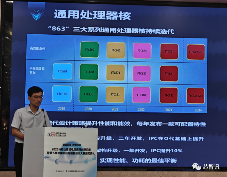 Chinese CPU Maker, Phytium Unveils Next-Gen Architecture, 3 GHz Chip on Par With 4 GHz Zen 3 3