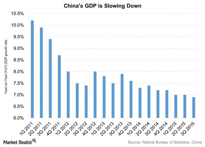 GDP-CHINA.jpg