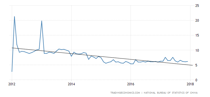 china-industrial-production.png