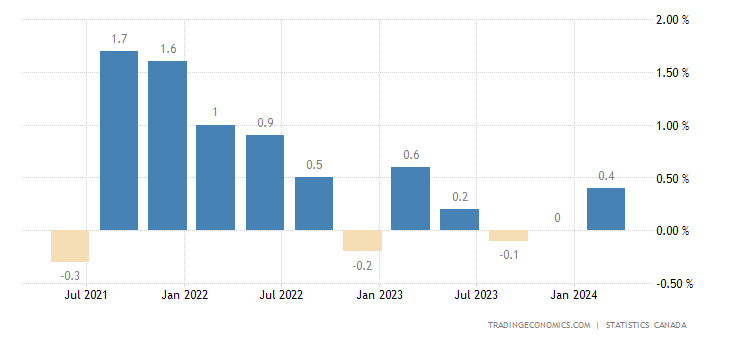 canada-gdp-growth.png