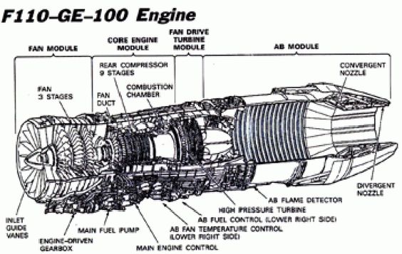 43e46b1760dc8cd892838e89d8636f59--gas-turbine-jet-engine.jpg