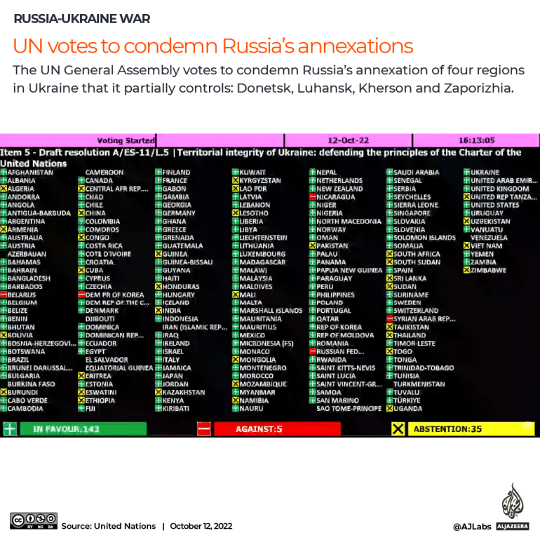 INTERACTIVE_UN_VOTE_ANNEXATION_RUSSIA_1_12-10-2022.png