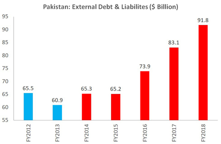 Economic-performance-of-PML-N-government--2013-2018-3.jpg