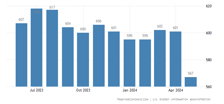 azerbaijan-crude-oil-production.png