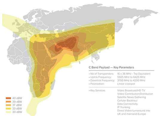 paksat coverage