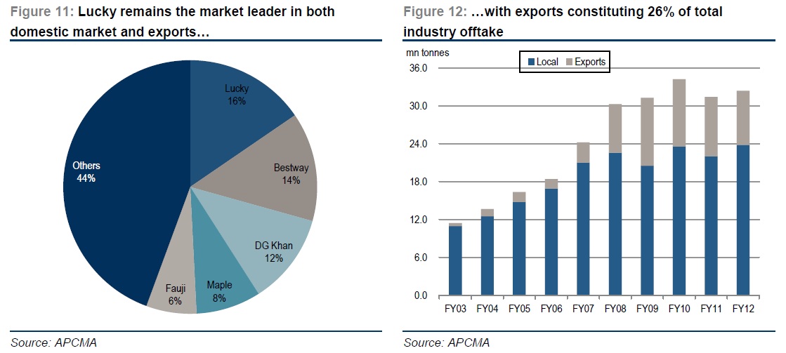 Cement+Charts+Total.jpg