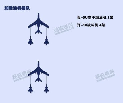 Flypast%2Bcolumn%2Bfor%2BChina%25E2%2580%2599s%2Bvictory%2Bparade%2B7.jpg