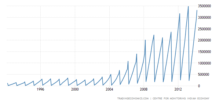 india-imports-of-capital-goods-cmlv.png