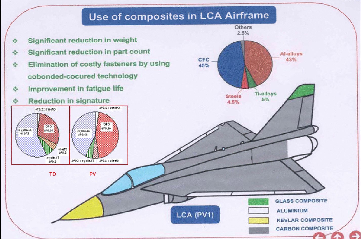 India-Light-Combat-Aircraft-LCA-Tejas-www.aame.in-Composites.jpg