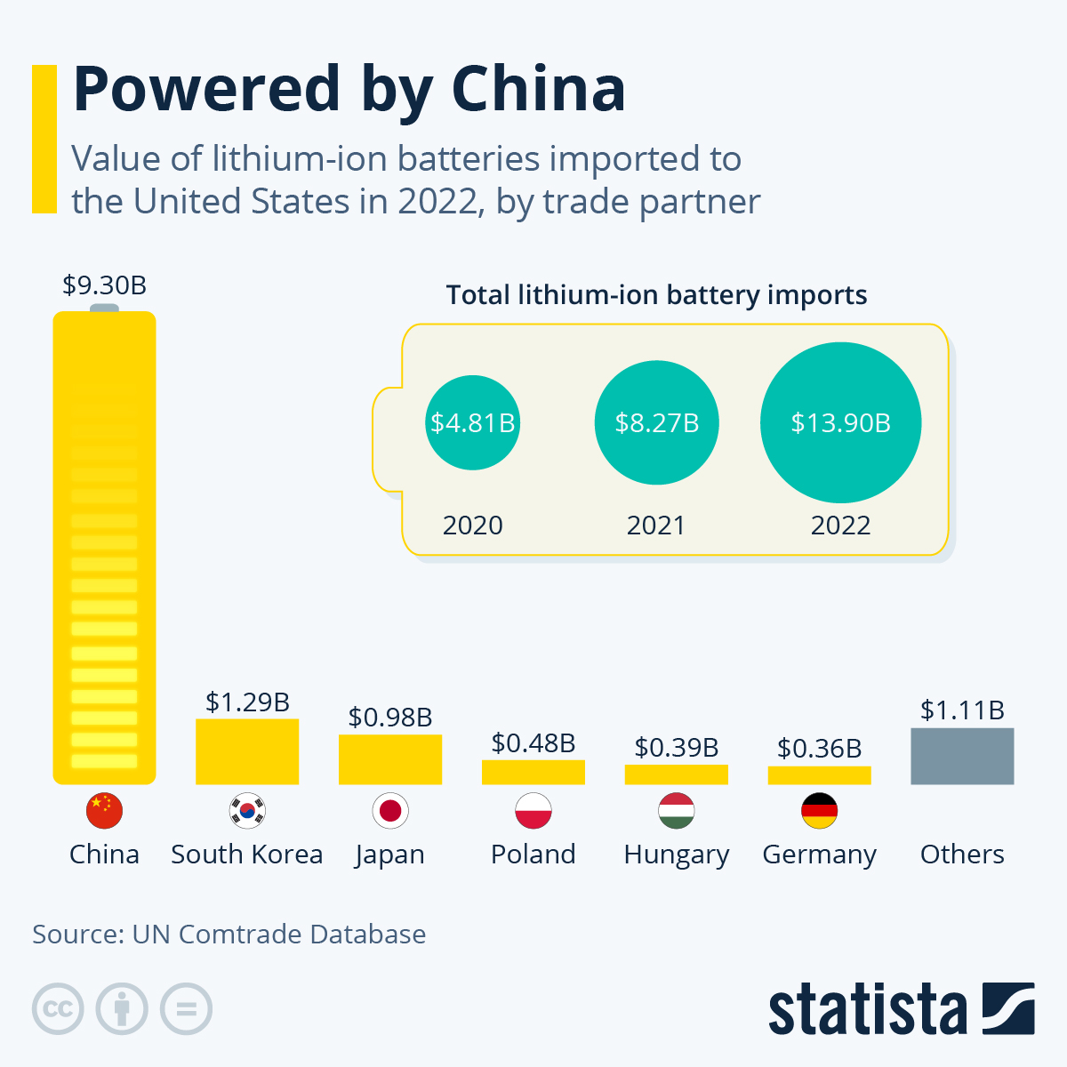 www.statista.com