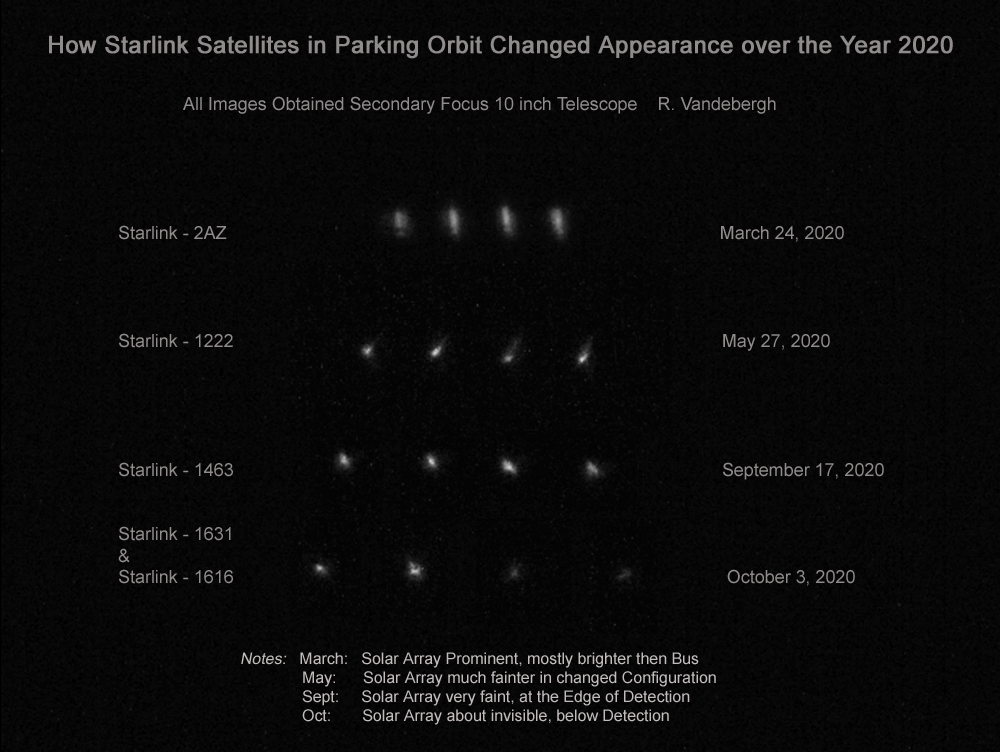 Ralf-Vandebergh-Starlinks_ParkingOrbit_changes2020t_1615466036.png