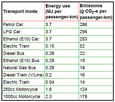 emissions-and-energy-use-ptua1.jpg