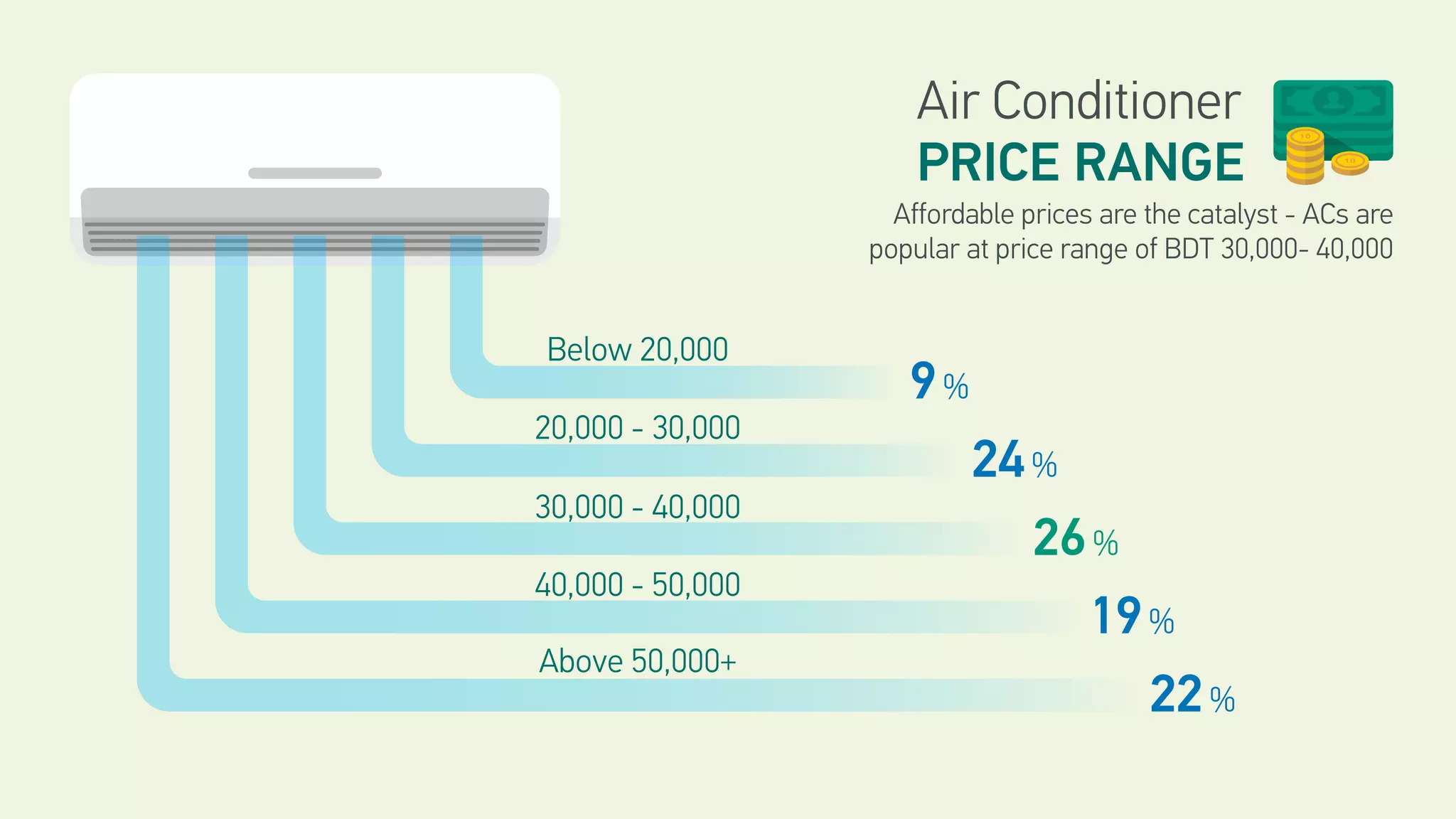 air-conditioner-ac-market-report-in-bangladesh-2021-recap-of-2020-5-2048.jpg