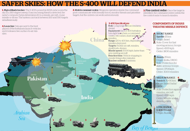 S-400_Missile_Defence_System_Details.jpg