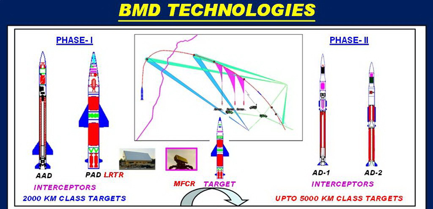 PDV+%2526+AAD+interceptor+families.jpg