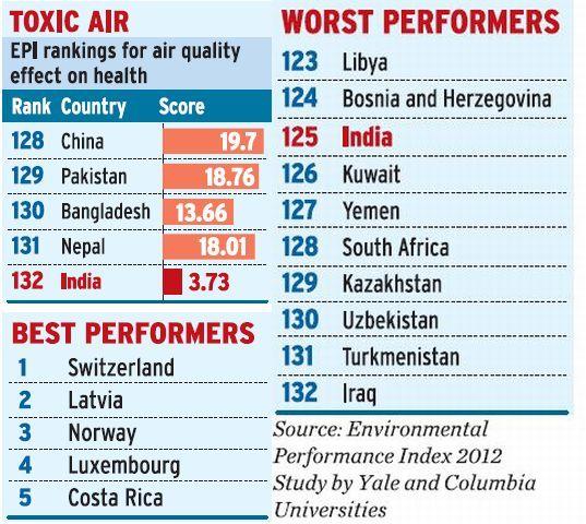 Env-Pollution-Index.jpg
