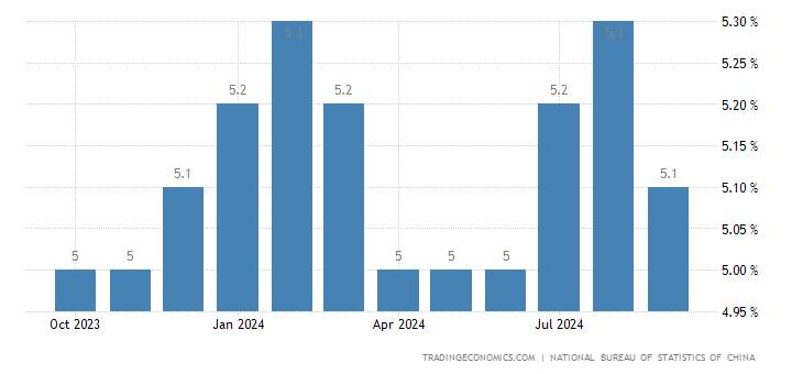 china-unemployment-rate.png