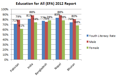 Youth_Literacy_Rate_EFA_2012.png