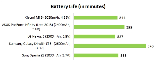 xiaomi_mi3_review_battery_life_chart.jpg