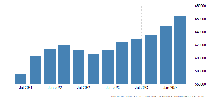 india-external-debt.png