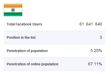 India+Social+Media+Stats.png