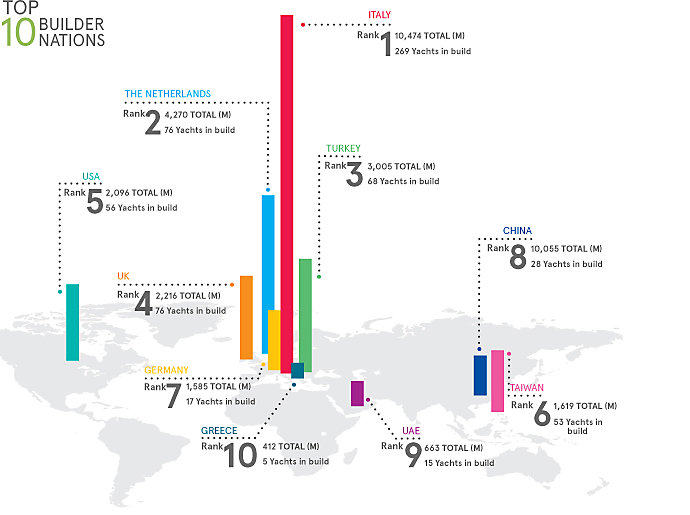 Global-order-book-2015-top-10.jpg