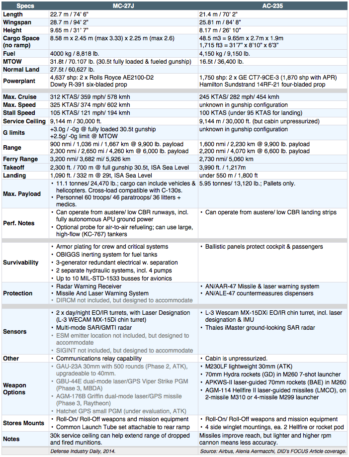 DATA_MC-27J_vs_AC-235_Comparison.gif