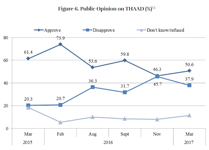 thaadpoll02.jpg