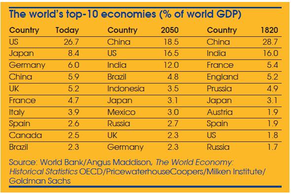 saupload_top_economies_of_world.JPG